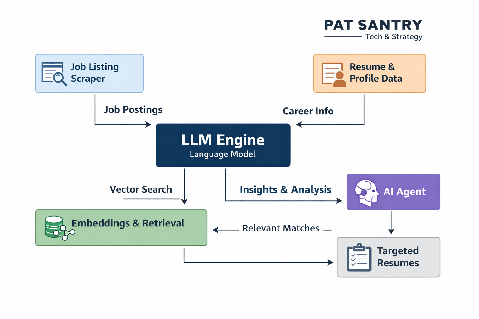 The Mac Mini AI Lab: Reclaiming the Edge in My Consulting Transition